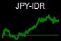 JPY-IDR